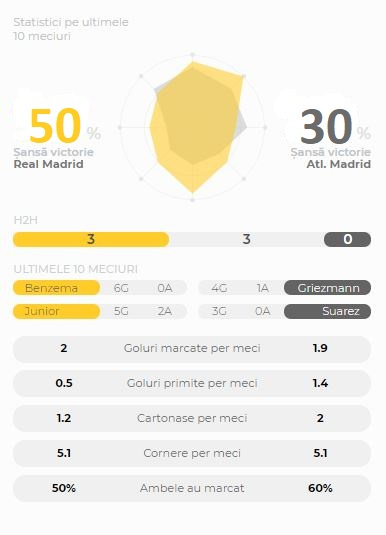 STATS REAL ATLETICO